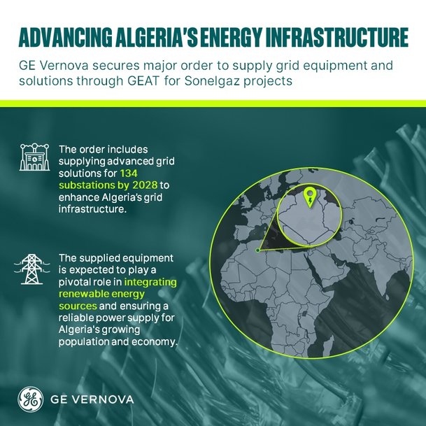 GE Vernova décroche une importante commande de fourniture d'équipements et de solutions réseau en Algérie