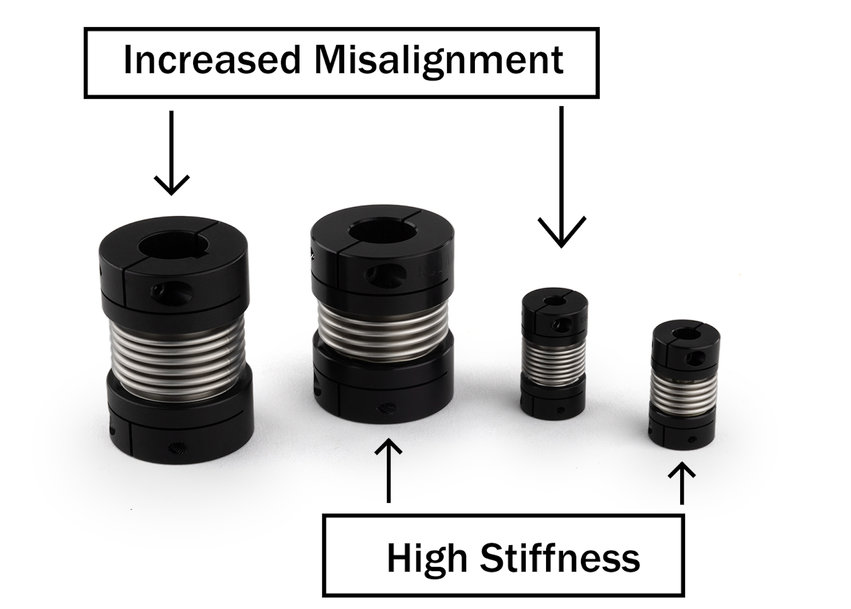 Nouveaux accouplements à soufflet d’une plus grande aptitude à compenser les désalignements